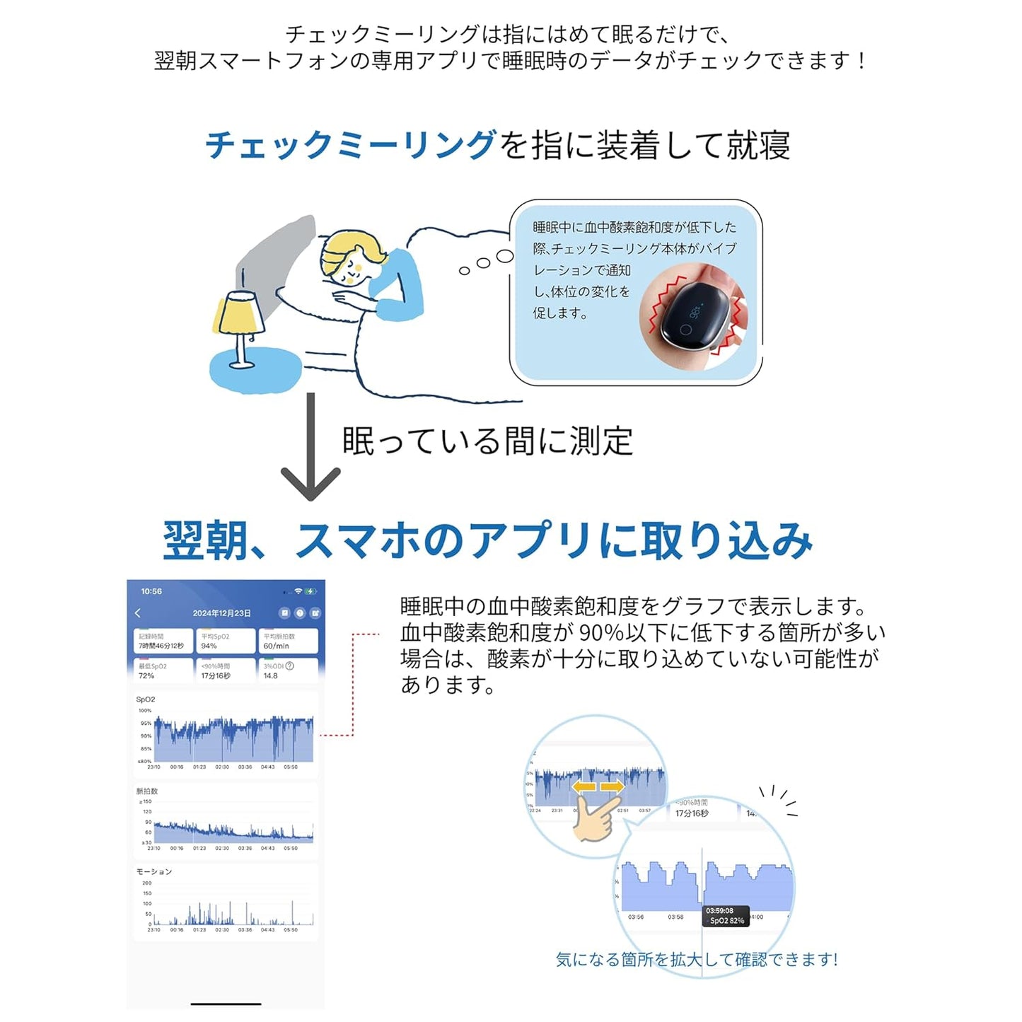 リング型パルスオキシメータ チェックミーリングLサイズ《充電アダプタセット》